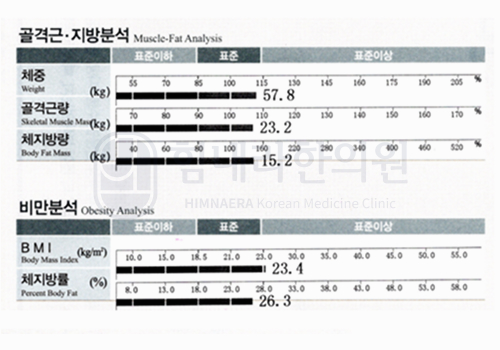 치료 후 이미지