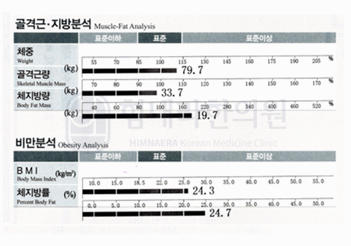 치료 후 이미지
