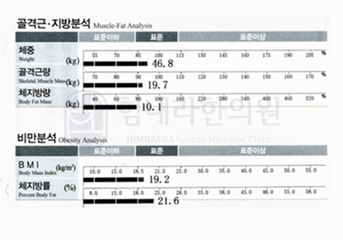 치료 후 이미지