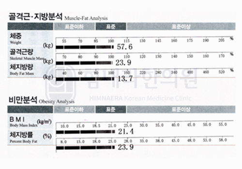 치료 후 이미지